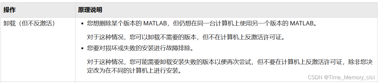 MATLAB 2023安装方法之删除旧版本MATLAB，安装新版本MATLAB