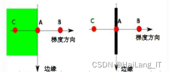 毕业设计：基于深度学习的健身动作(引体向上)识别计数系统 人工智能