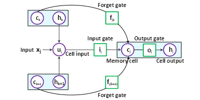 Tree-LSTM