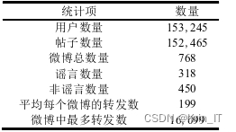 毕业设计选题：基于机器学习的虚假新闻识别系统--以繁花为例 人工智能 YOLO 计算机视觉