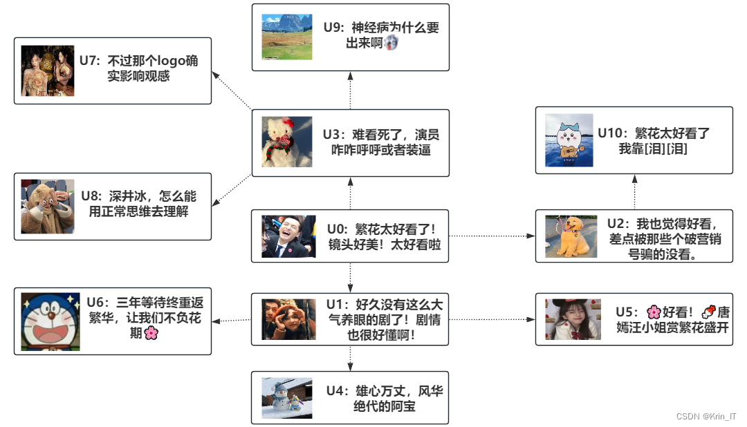 毕业设计选题：基于机器学习的虚假新闻识别系统--以繁花为例 人工智能 YOLO 计算机视觉