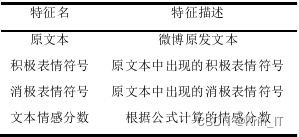 毕业设计选题：基于机器学习的虚假新闻识别系统--以繁花为例 人工智能 YOLO 计算机视觉