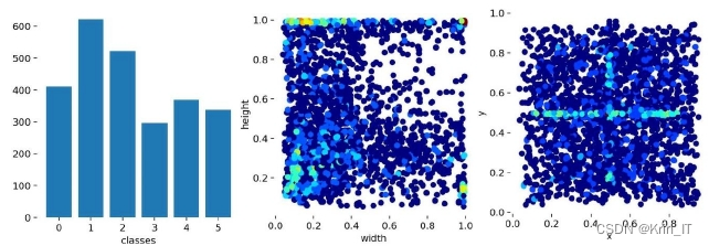 毕业设计-基于深度学习的钢材表面缺陷识别系统 YOLO python 卷积神经网络 人工智能