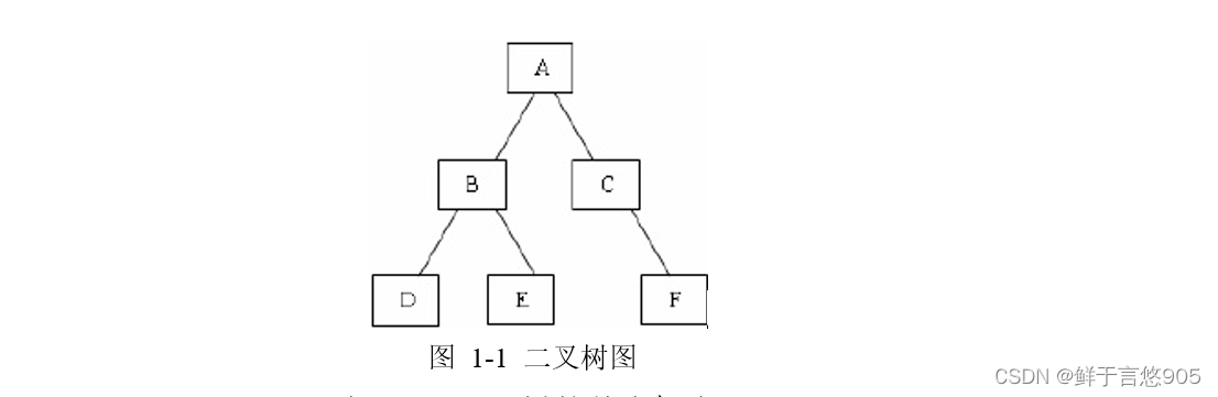 通过一篇文章让你稳过计算机二级（C语言）