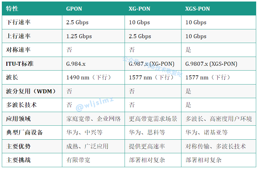 表格图 | 可以长按保存