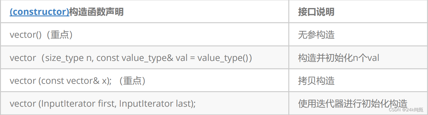 【C++】：vector容器的基本使用