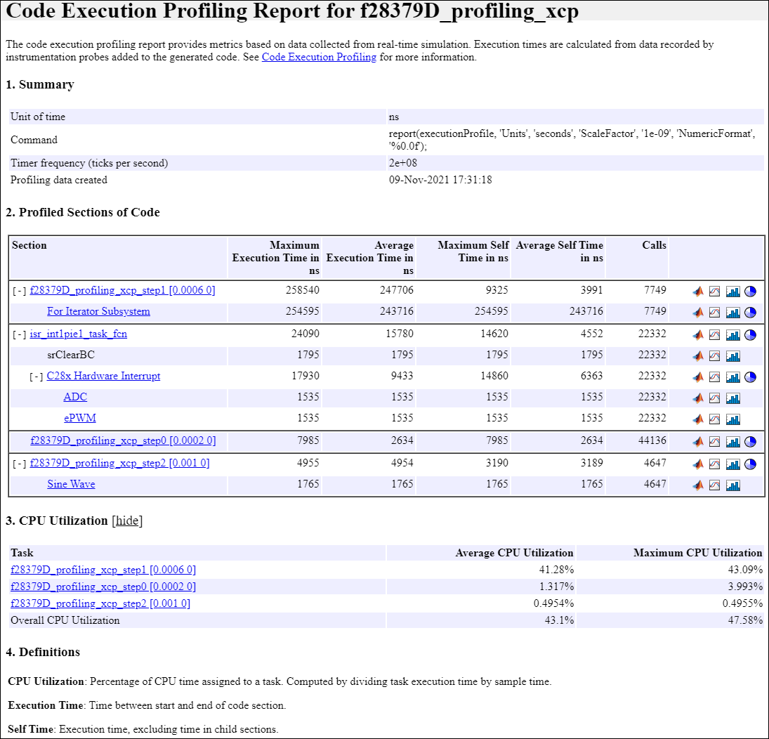 https://ww2.mathworks.cn/help/examples/c2b/win64/xxc2000_alldata_report.PNG