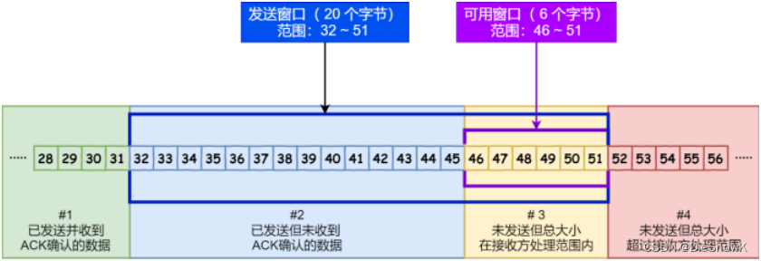 请添加图片描述