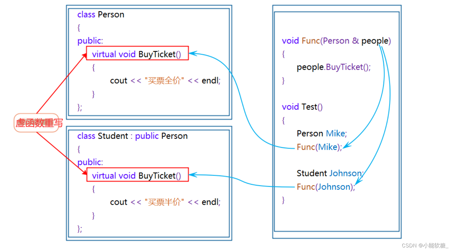 【C++】---多态