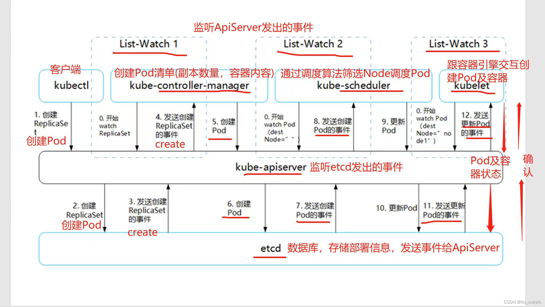 【kubernetes】关于k8s集群如何将pod调度到指定node节点？