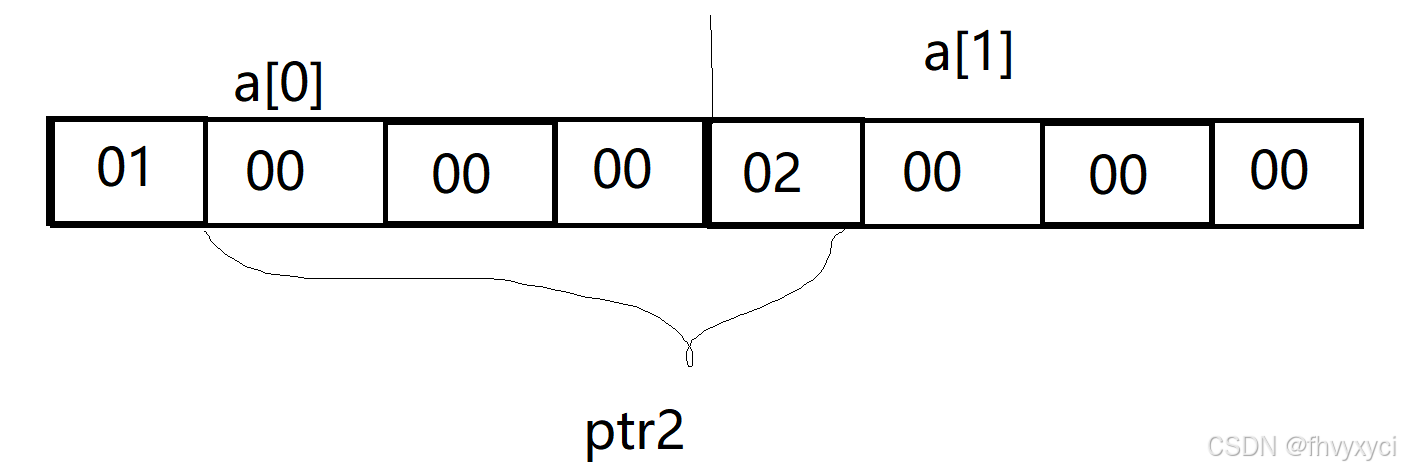 ptr2