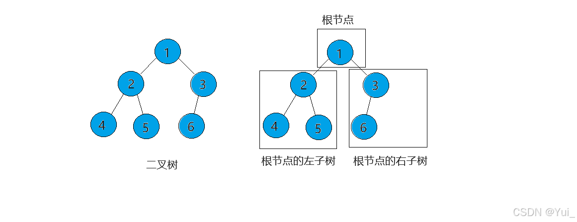 二叉树