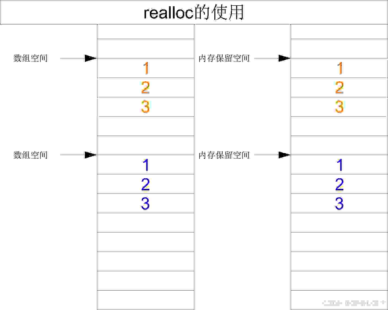 realloc6