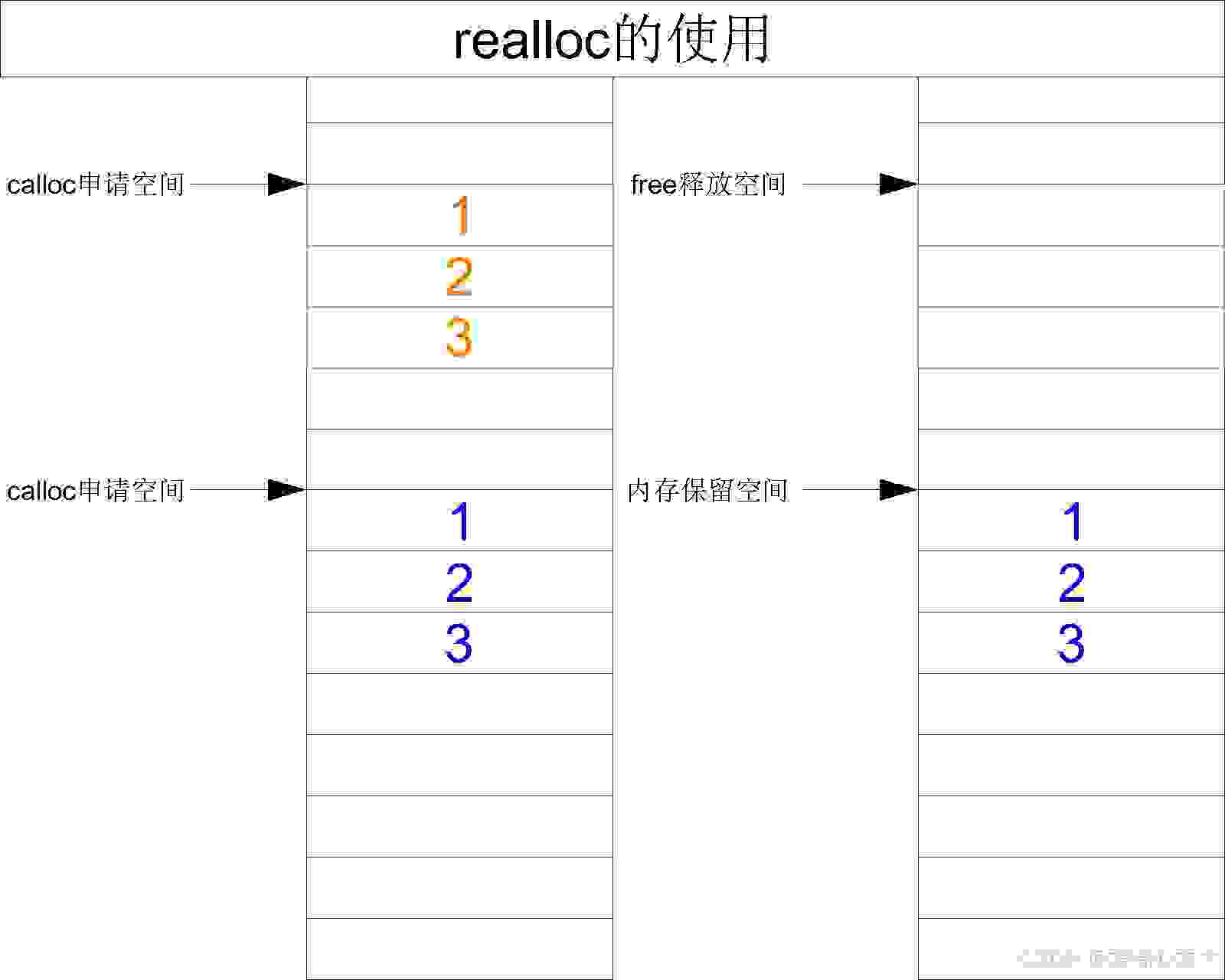 realloc5