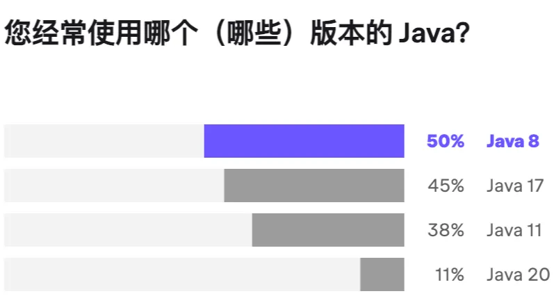 浅析JVM invokedynamic指令和Java Lambda语法｜得物技术