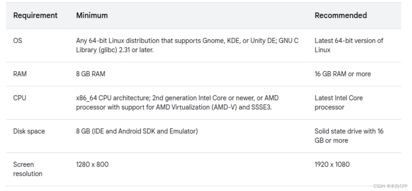 在Linux中安装Android Studio（ubuntu22.04）