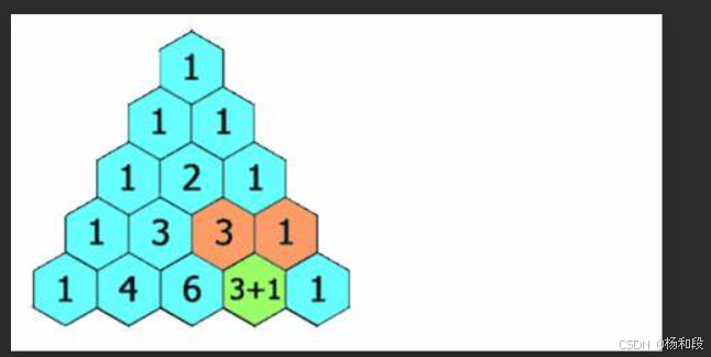 c++----杨辉三角（补充）