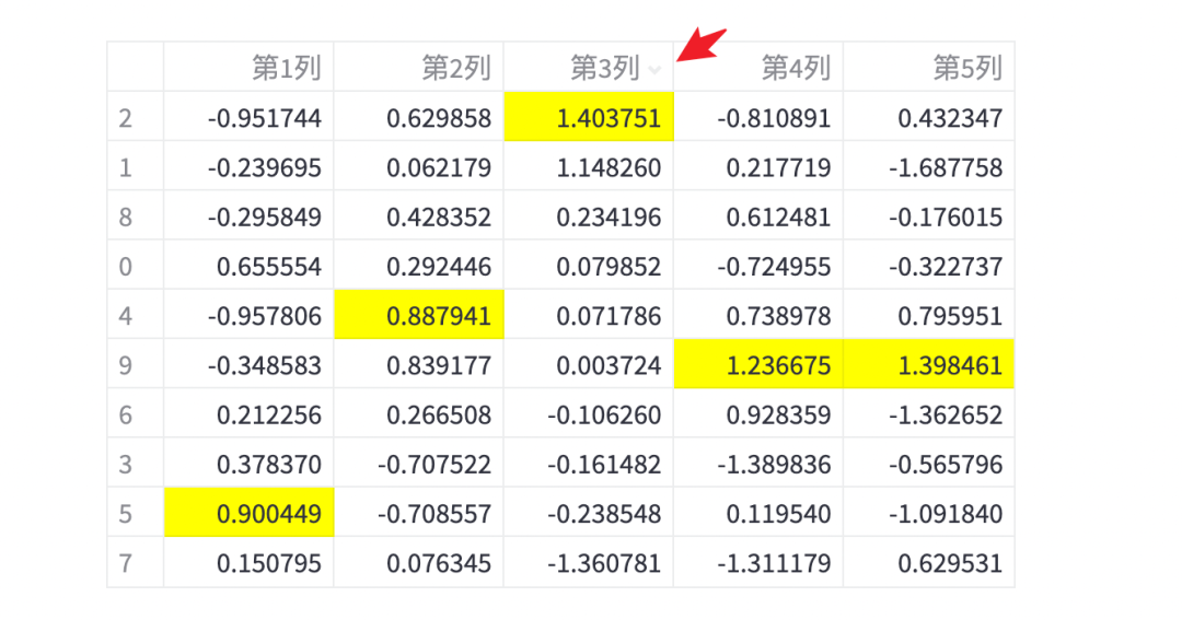 一个傻瓜式构建可视化 web的 Python 神器 -- streamlit