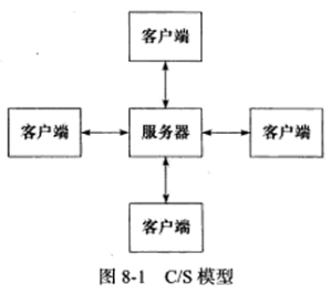 C++ TinyWebServer项目总结（8. 高性能服务器程序框架）