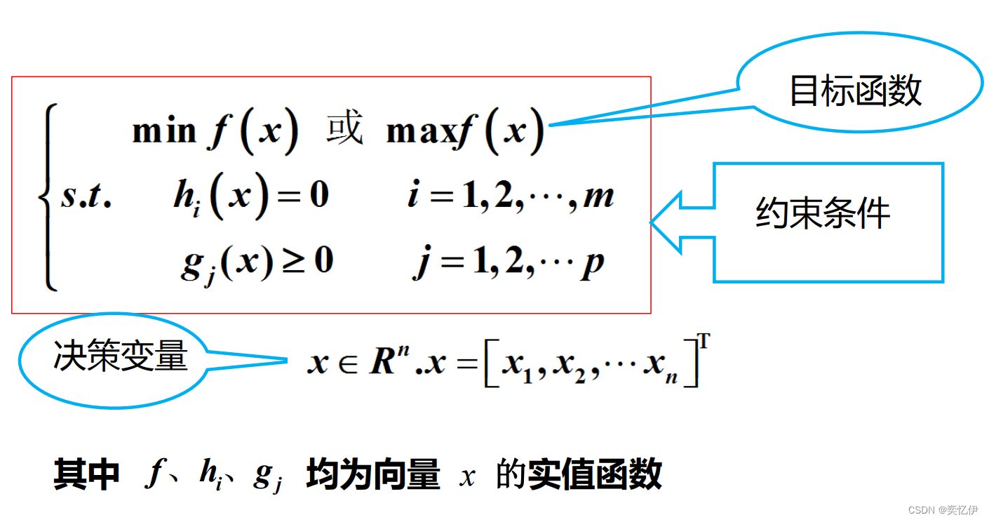 MATLAB R2021b--遗传算法（GA）