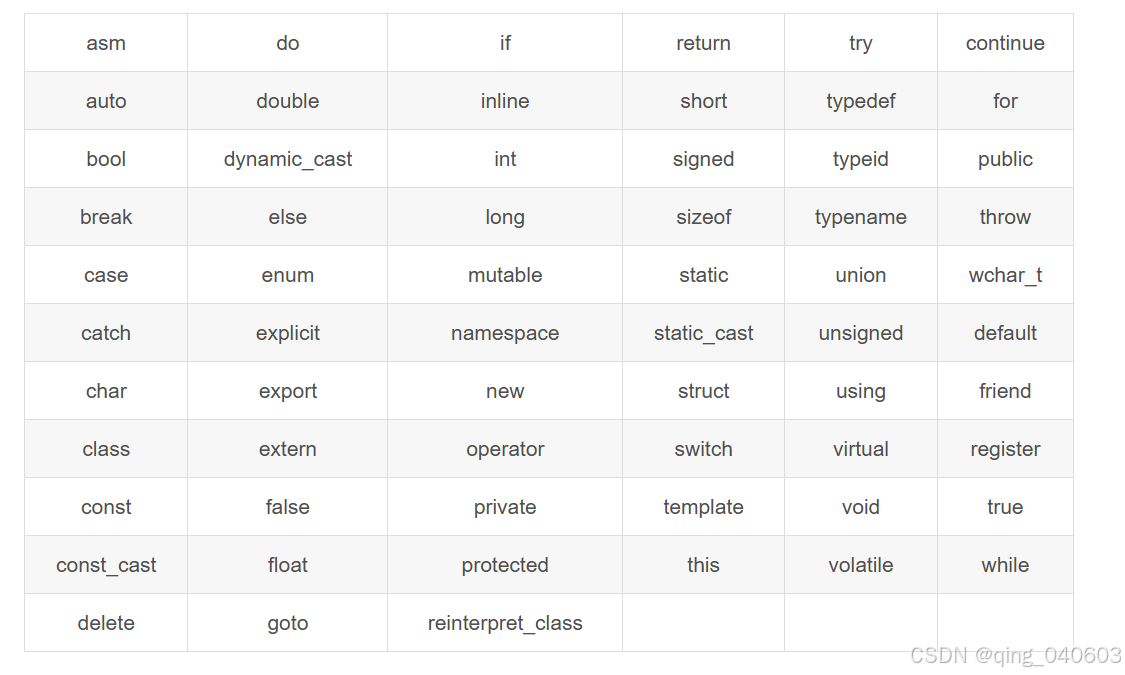 C++篇：C向C++迈进（上）