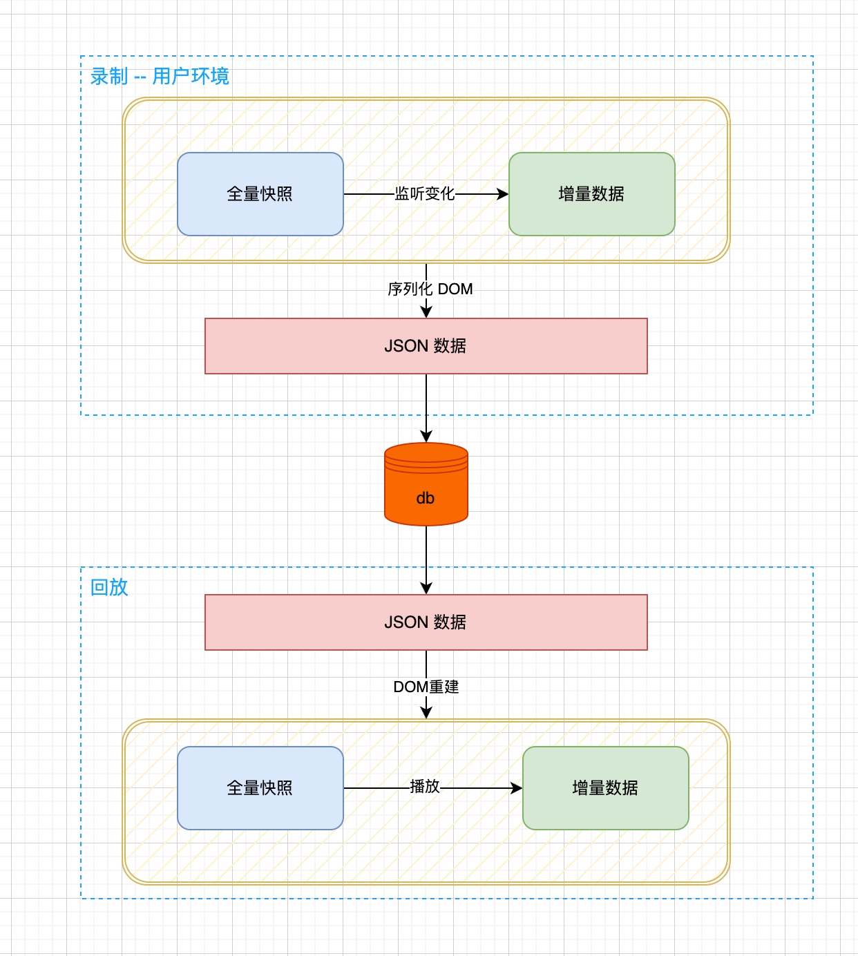 前端监控建设之《用户行为录制》