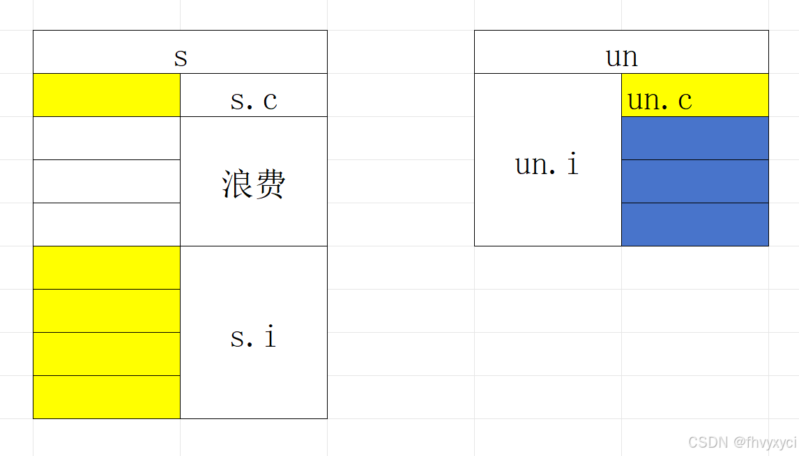 图解