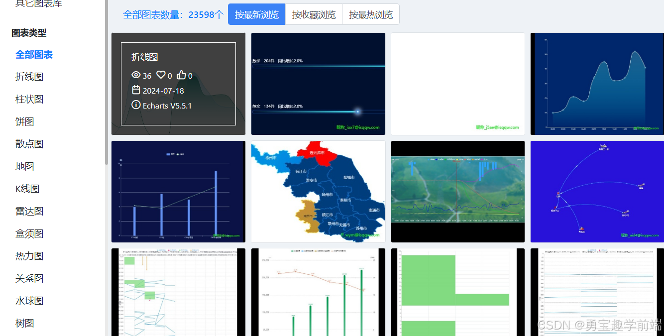 vue使用echarts开发大屏可视化（附echarts案例资源）