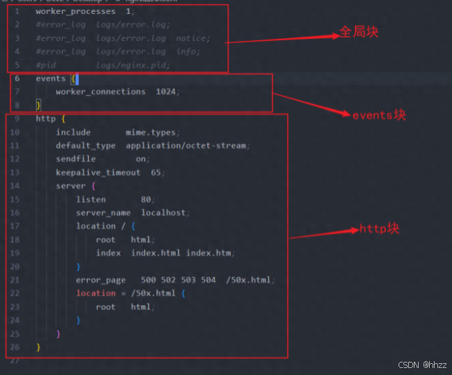 Nginx 配置终极版指南（全网最详细）