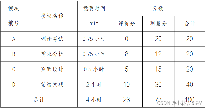 2023年江西省职业院校技能大赛Web 前端开发样题