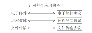 【网络】网络基础（一）