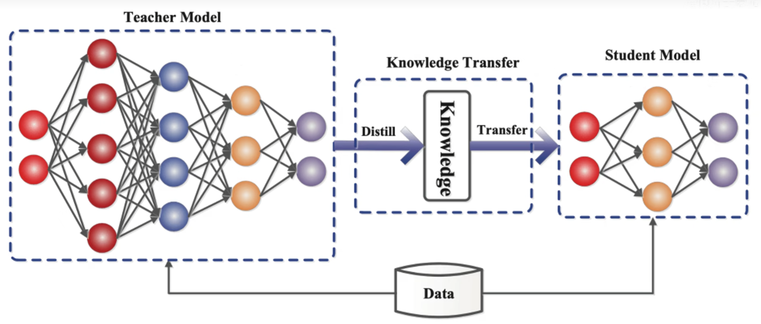 一文搞懂【知识蒸馏】【Knowledge Distillation】算法原理
