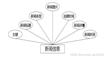 C:\Users\Administrator\Desktop\img\shuzijiatingwangzhan\新闻信息.jpg