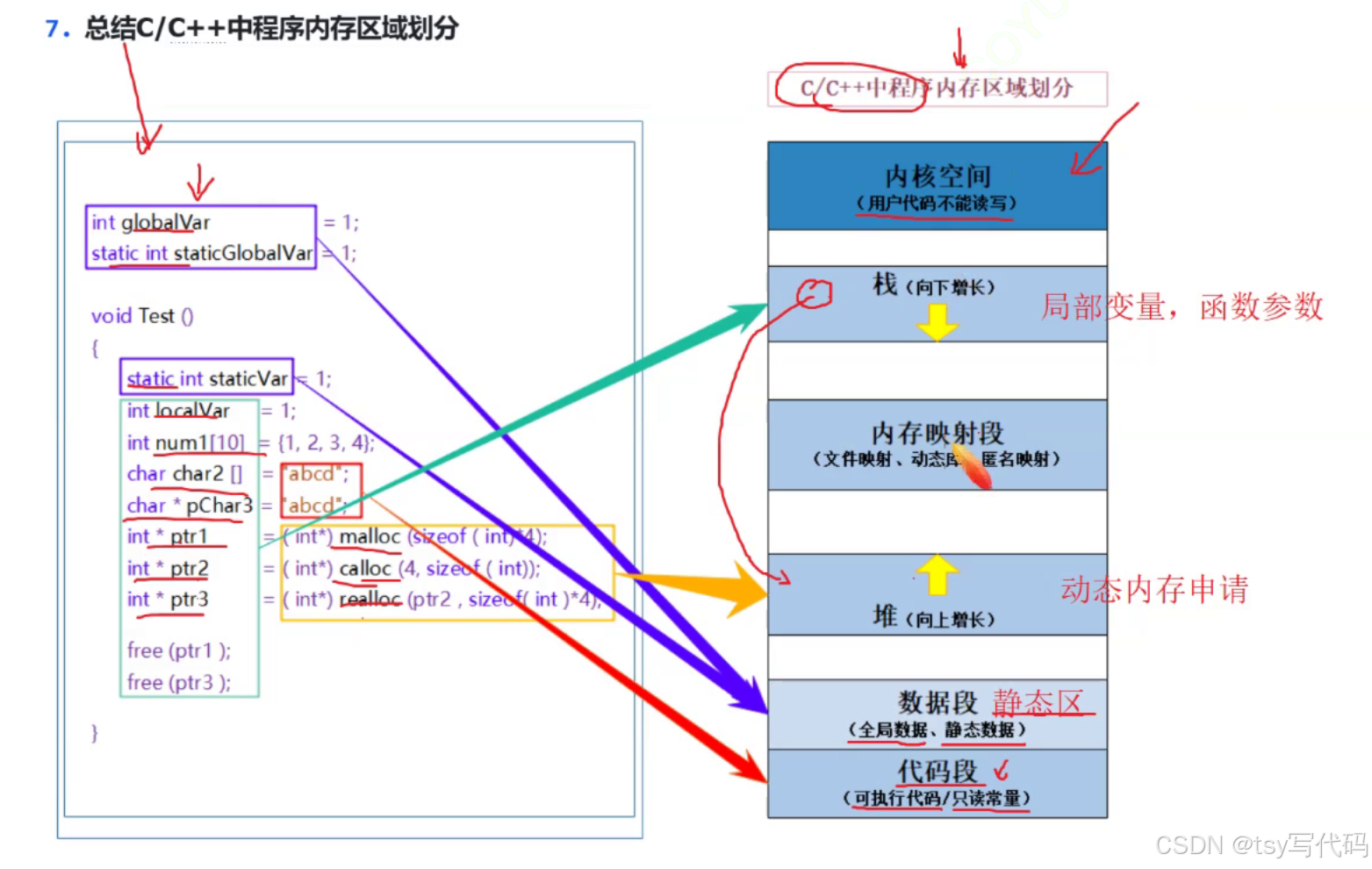 请添加图片描述