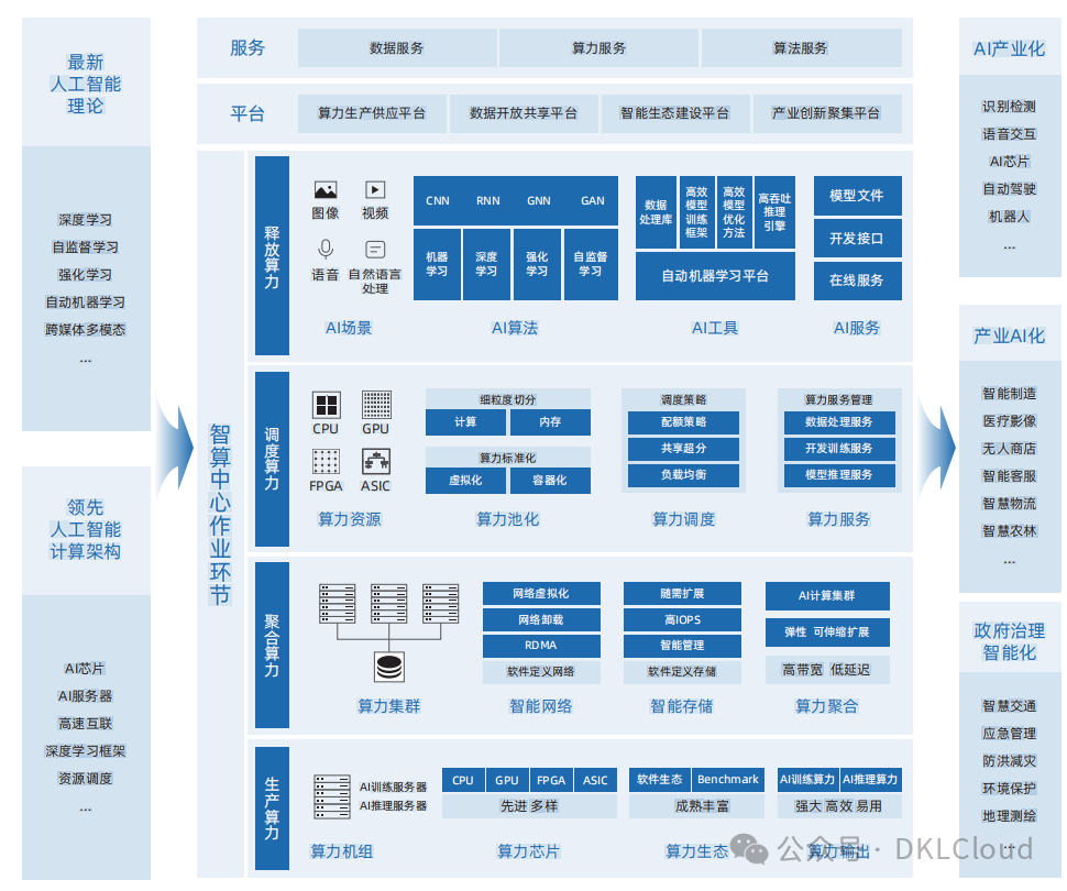 【国内超大型智能算力中心建设白皮书 2024】_智算中心算力规划