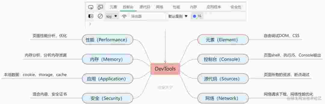 前端 Chrome 调试技巧最全汇总