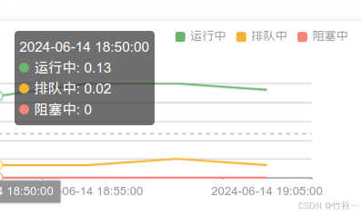 echarts自定义tooltip中的内容