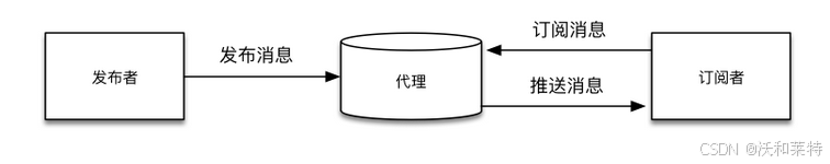 EMQX服务器的搭建,实现本地机和虚拟机之间的MQTT通信（详细教程）