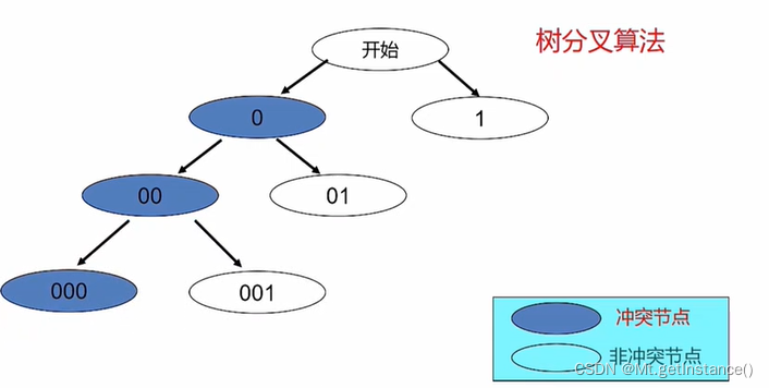 重装的windows系统没有网络