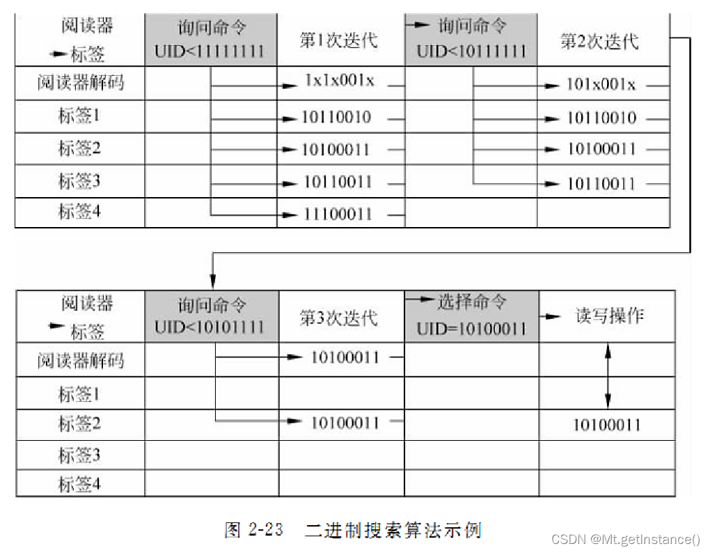 重装的windows系统没有网络