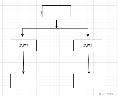 最简单的选择语句