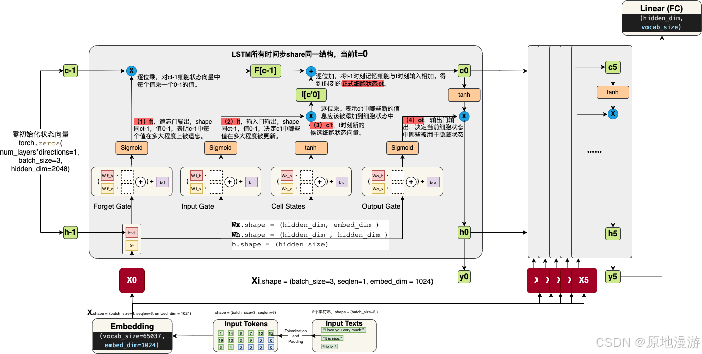 LSTM