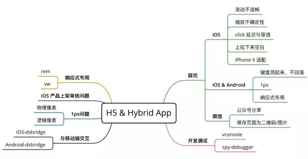 【如何高效处理前端常见问题：策略与实践】