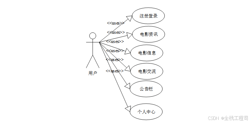 基于python的电影推荐系统的设计与实现-附源码201341