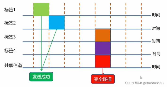 ai疑似率怎么免费查