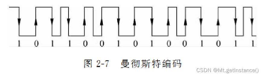 ai疑似率怎么免费查