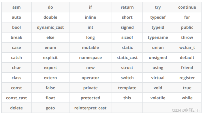 【c++篇】:初识c++--编程新手的快速入门之道（一）