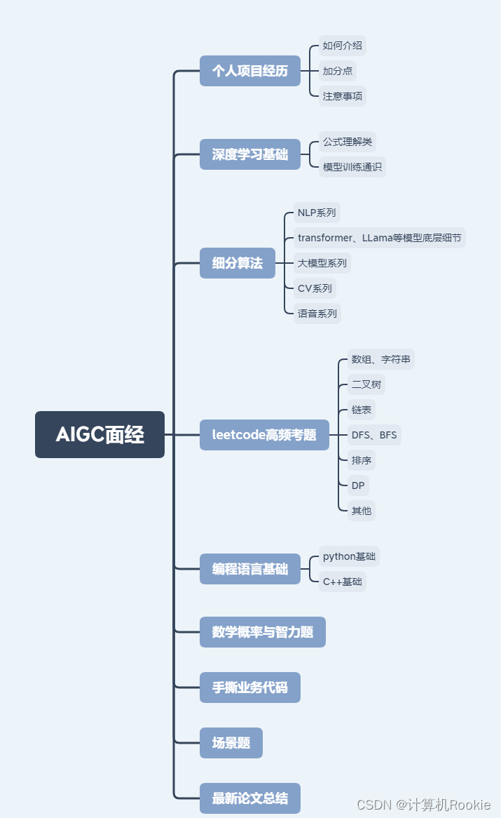 【面经】超全版本AIGC算法工程师面经