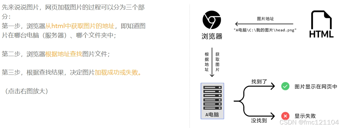 【前端】如何制作一个自己的网页（5）