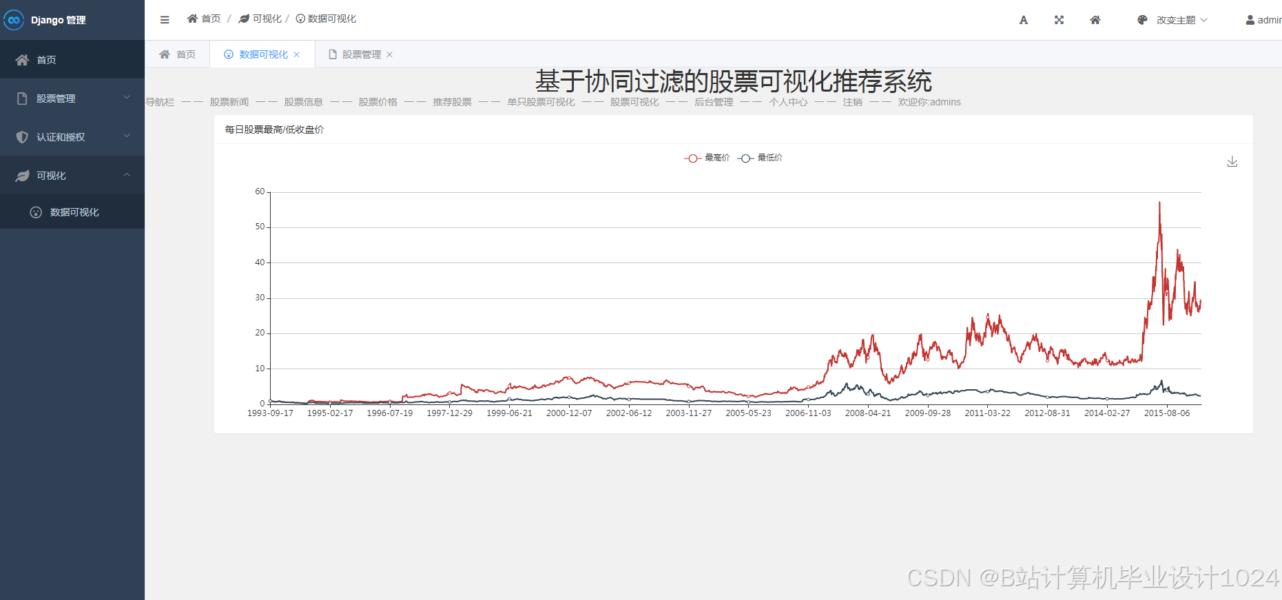 计算机毕业设计Python+Tensorflow股票推荐系统 股票预测系统 股票可视化 股票数据分析 量化交易系统 股票爬虫 股票K线图 大数据毕业设计 AI